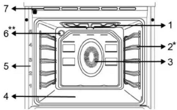 BEKO FSE53321WCS - Unité de cuisson - 1