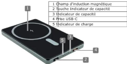 Schwaiger LPBC0500 - UTILISATION PRÉVUE - 1