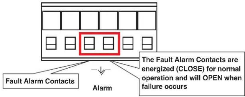 Planet IVC-234GPT - Wiring the Faulty Alarm Contact - 1