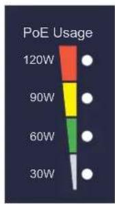 Planet IVC-234GPT - PoE Power Usage LED (IVC-234GPT Only) - 1
