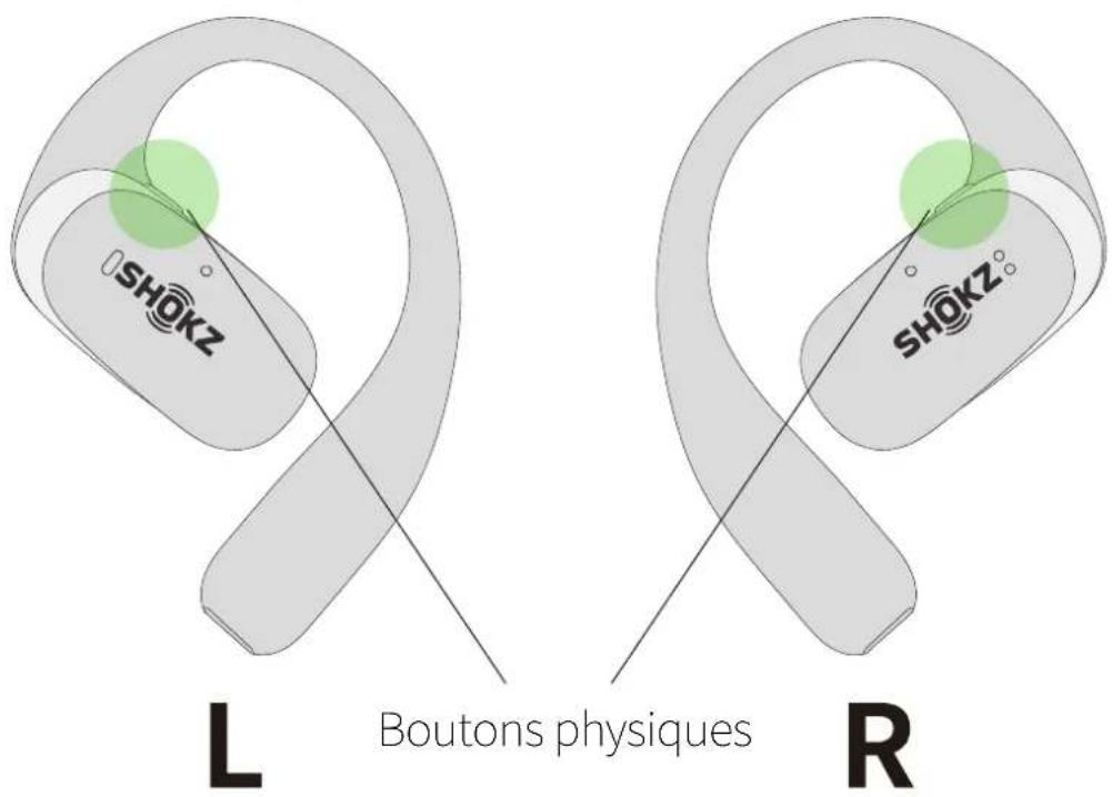 SHOKZ OpenFit 2+ - Contrôle de la musique - 1