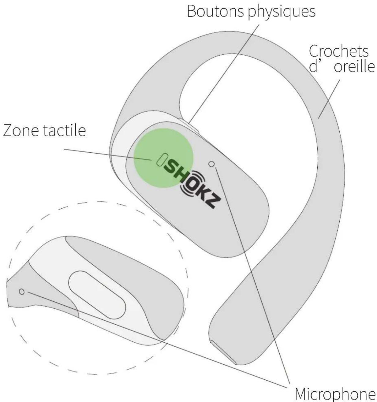 SHOKZ OpenFit 2+ - Schéma des écouteurs - 1