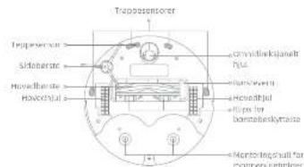 DREAME D20 Ultra - Produktoversikt - 2