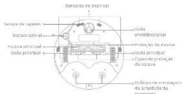 DREAME D20 Ultra - Visao geraldo produto - 3