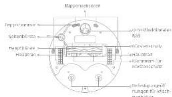 DREAME D20 Ultra - Produktübersicht - 3