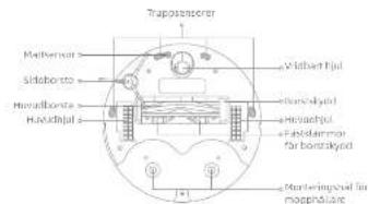 DREAME D20 Ultra - Produktoversikt - 2