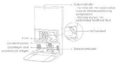 DREAME D20 Ultra - Productoverzicht - 3