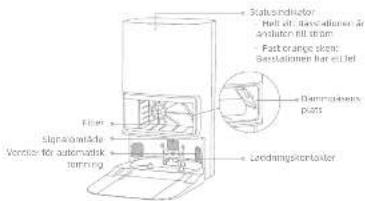 DREAME D20 Ultra - Produktoversikt - 3