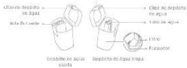DREAME D20 Ultra - Visao geral do produits - 2