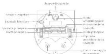 DREAME D20 Ultra - Panorama del prodotto - 2