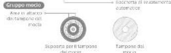 DREAME D20 Ultra - Panorama del prodotto - 5