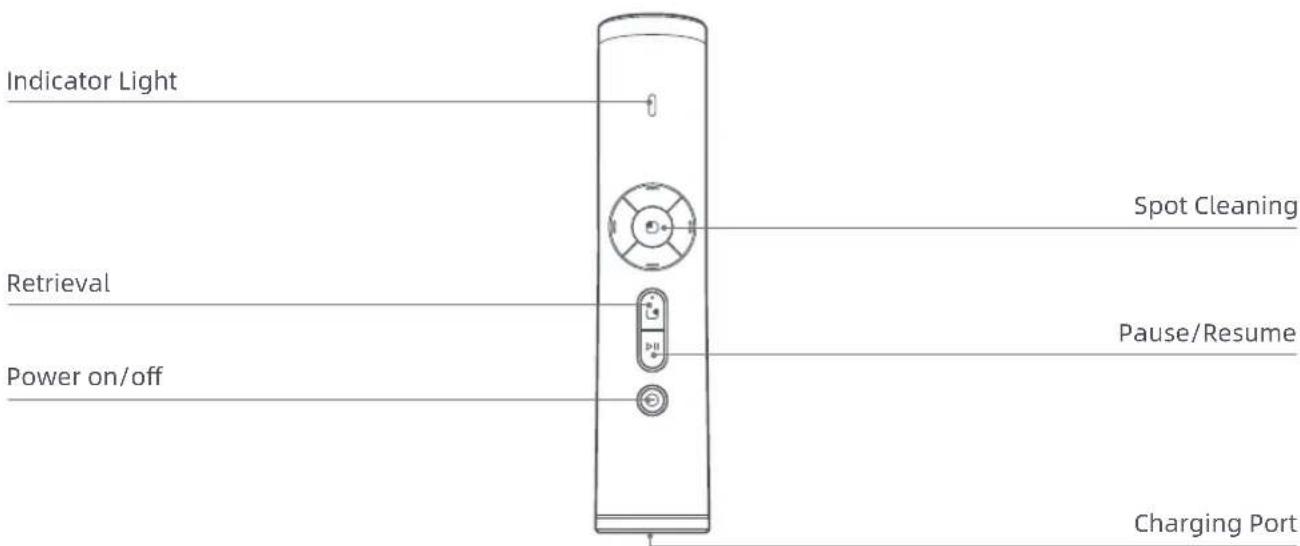 DREAME Z1 Pro - Controls on the Remote - 1