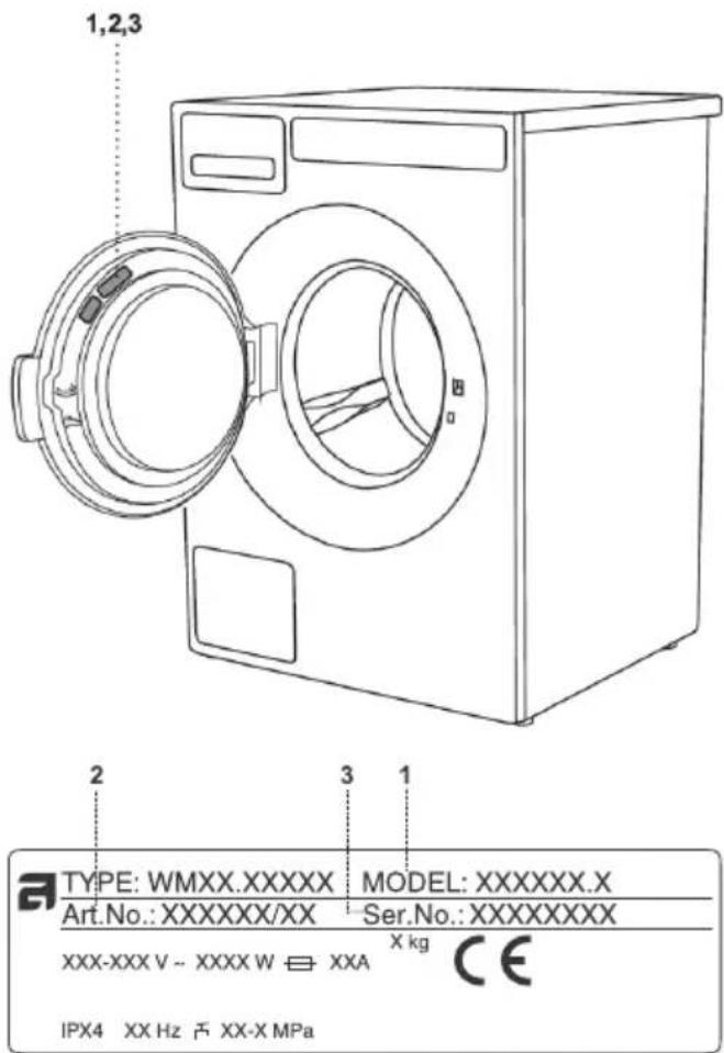 ASKO WMC6743PF.S - ATTENTION! - 1