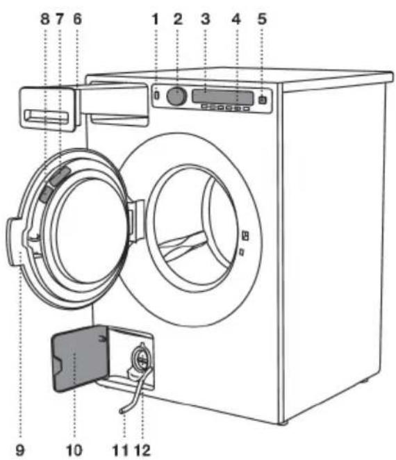 ASKO WMC6743PF.S - Description du lave-linge - 1