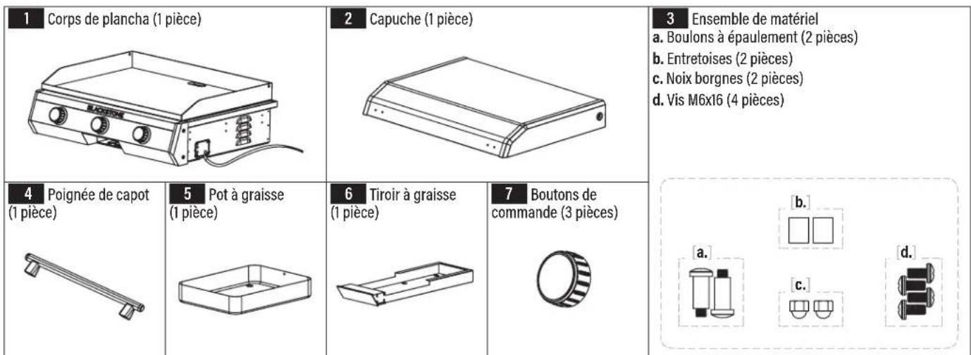 1 Corps de plancha (1 pièce) 2 Capuche (1 pièce) 3 Ensemble de matériel a. Boulons à épaulement (2 pièces) b. Entretoises (2 pièces) c. Noix borgnes (2 pièces) d. Vis M6x16 (4 pièces) 4 Poignée de capot (1 pièce) 5 Pot à graisse (1 pièce) 6 Tiroir à graisse (1 pièce) 7 Boutons de commande (3 pièces) a. b. c. d.