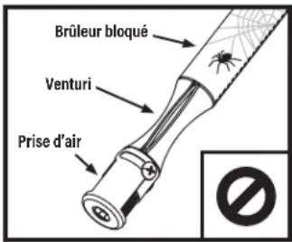 Brûleur bloqué Venturi Prise d'air