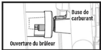 Buse de carburant Ouverture du brûleur