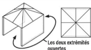 Les deux extrémités ouvertes