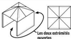 Les deux extrémités ouvertes