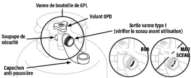 Vanne de bouteille de GPL Volant OPD Soupape de sécurité Capuchon anti-poussière Sortie vanne type 1 (vérifier le sceau avant utilisation) BON MAU SCEAU