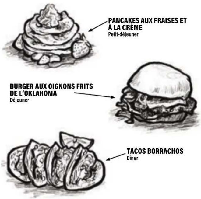 PANCAKES AUX FRAISES ET À LA CRÈME Petit-déjeuner BURGER AUX OIGNONS FRITS DE L'OKLAHOMA Déjeuner TACOS BORRACHOS Dîner