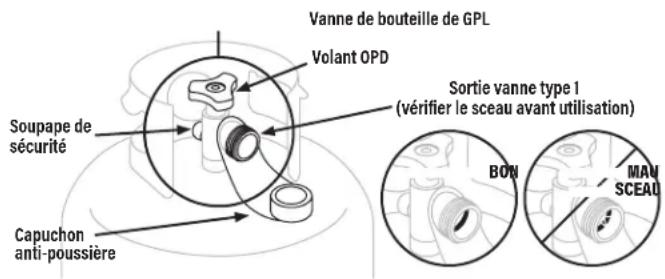 Blackstone 6128 - LA VALVE DE LA BOUTEILLE DE GPL DOIT AVOIR: - 1