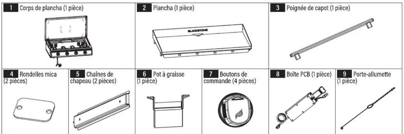 1 Corps de plancha (1 pièce) 2 Plancha (1 pièce) 3 Poignée de capot (1 pièce) 4 Rondelles mica (2 pièces) 5 Chaînes de chapeau (2 pièces) 6 Pot à graisse (1 pièce) 7 Boutons de commande (4 pièces) 8 Boîte PCB (1 pièce) 9 Porte-allumette (1 pièce)
