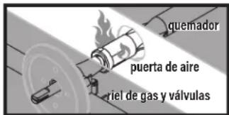 Blackstone 6138 - SOLUCIÓN DE PROBLEMAS DE FLUJO DE GAS EL APARATO NO ALCANZA UNA TEMPERATURA ALTA O CALIENTA DE MANERA DESIGUAL: - 1