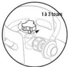 1 à 3 tours