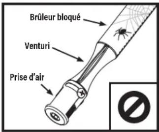 Brûleur bloqué Venturi Prise d'air