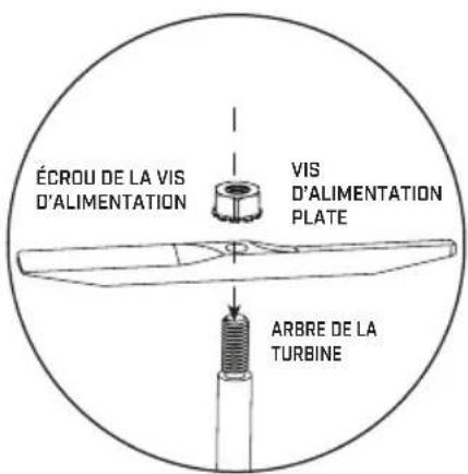 Chapin 8201A - Choisissez une vis d'alimentation plate pour des applications de gazon à usage général. - 1