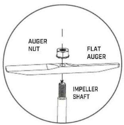 Chapin 8201A - Choose flat auger for general turf applications. - 1