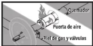 Blackstone 2322 - SOLUCIÓN DE PROBLEMAS DE FLUJO DE GAS EL APARATO NO ALCANZA UNA TEMPERATURA ALTA O CALIENTA DE MANERA DESIGUAL: - 1