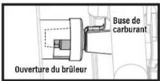 Buse de carburant Ouverture du brûleur