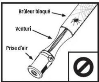 Brûleur bloqué Venturi Prise d'air