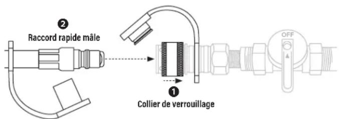Raccord rapide mâle Collier de verrouillage