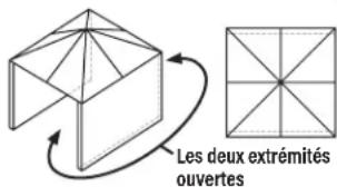 Les deux extrémités ouvertes