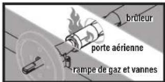 brûleur porte aérienne rampe de gaz et vannes