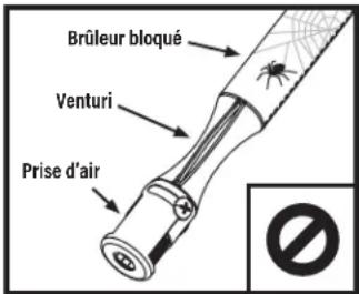 Brûleur bloqué Venturi Prise d'air