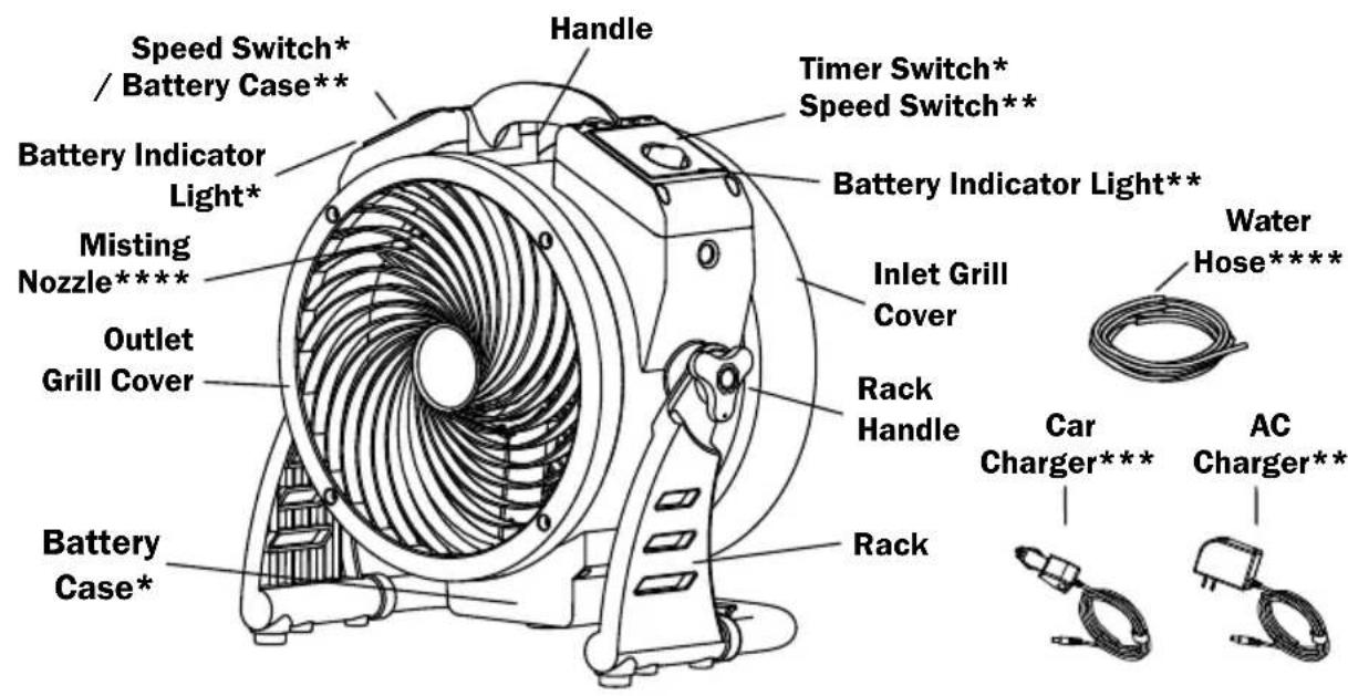 XPower FM-65 - Parts Description - 1
