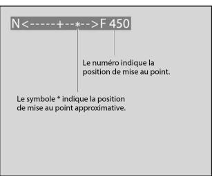 N<----+----*-->F 450 Le numéro indique la position de mise au point. Le symbole * indique la position de mise au point approximative.