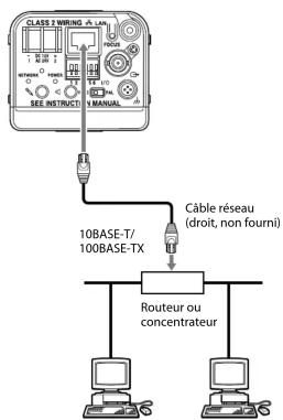 CLASS 2 WIRING A LAN SEE INSTRUCT MANUAL 10BASE-T/ 100BASE-TX Câble réseau (droit, non fourni) Routeur ou concentrateur