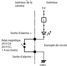 Intérieur de la caméra 5 V Extérieur R N Sortie d'alarme + Relais magnétique 24 V CA 24 V CC, 1 A ou moins Sortie d'alarme - Exemple de circuit GND