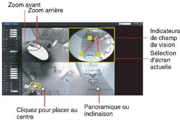 SONY SNC-HM662 - Mode 10-3R (une vue originale et trois vues régionales) : - 1