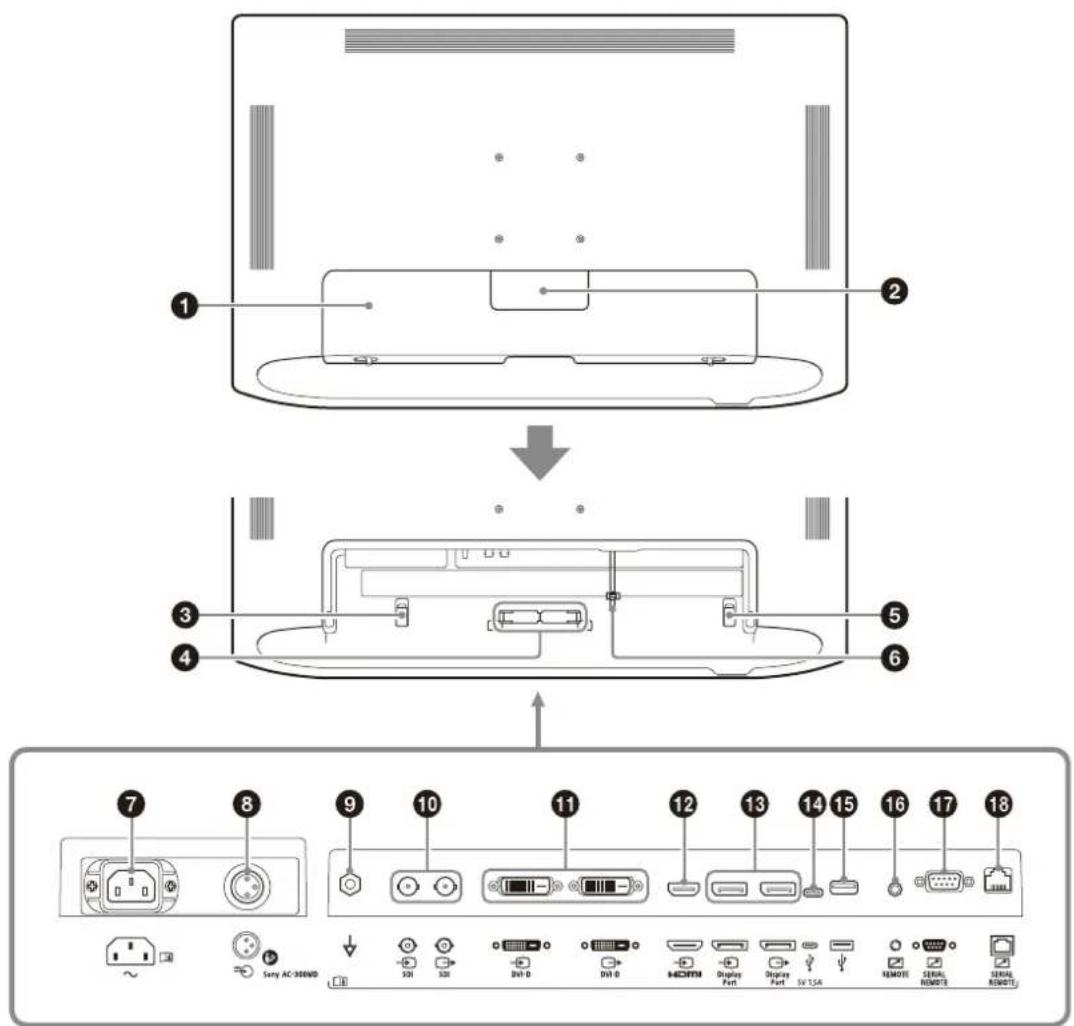 SONY LMD-32M1MD - Πίσω πλευρά - 1