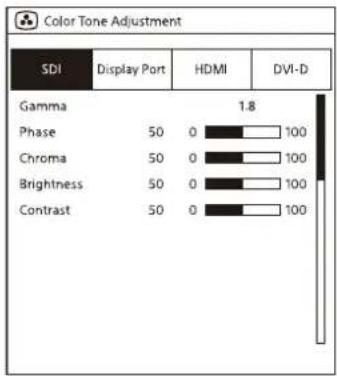 SONY LMD-32M1MD - Χρήση του μενού - 3