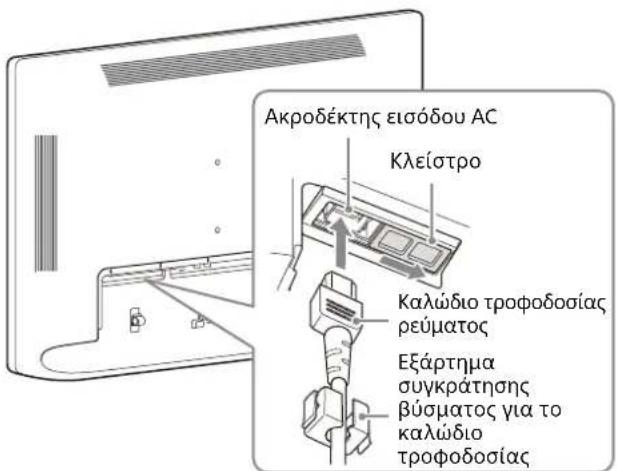 SONY LMD-32M1MD - Όταν χρησιμοποιείται το καλώδιο τροφοδοσίας ρεύματος που παρέχεται - 1