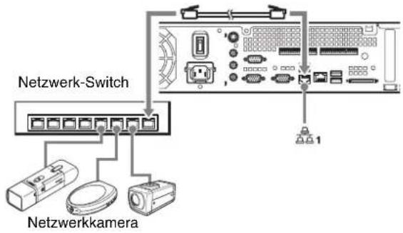 SONY NSR-50 - Anschließen einer Netzwerkkamera - 1