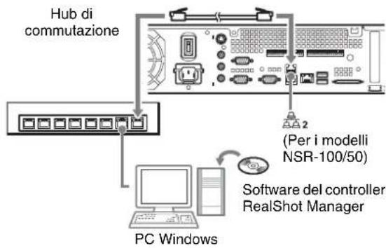 SONY NSR-50 - Collegamento di un client remoto - 1