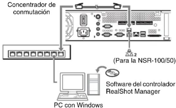 SONY NSR-50 - Conexión del cliente remoto - 1
